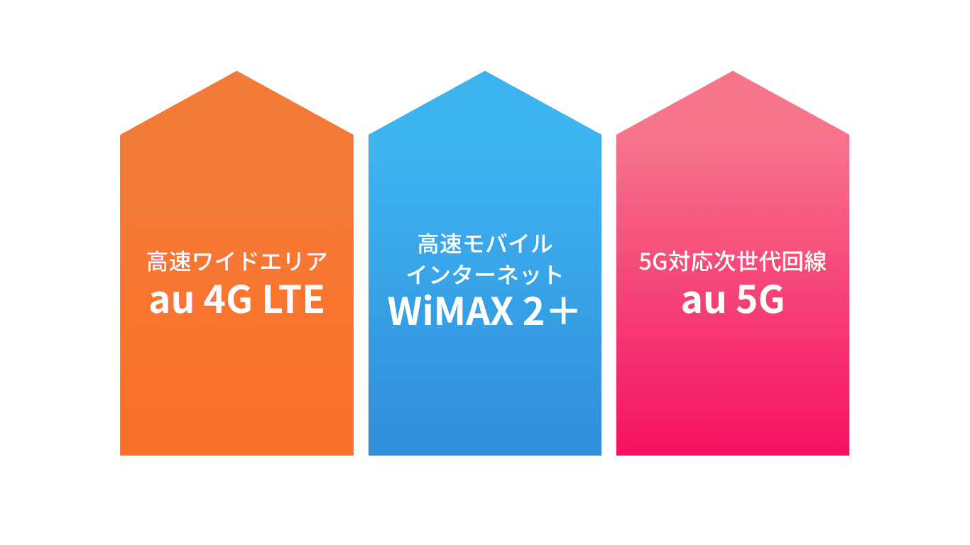 ロケモバWiMAXの特徴2