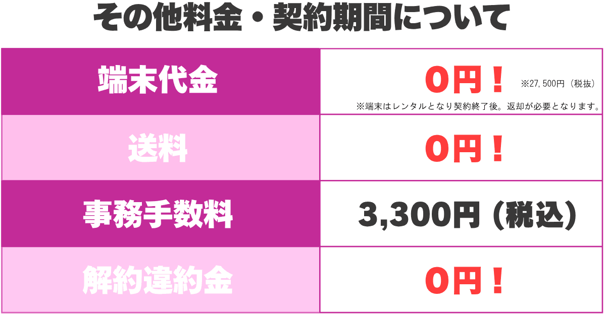 その他料金・契約期間について